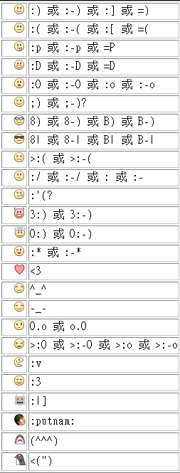 facebook表情符號